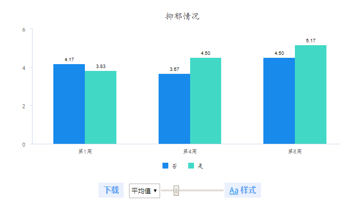簇状折线图