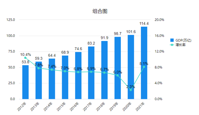 组合图结果