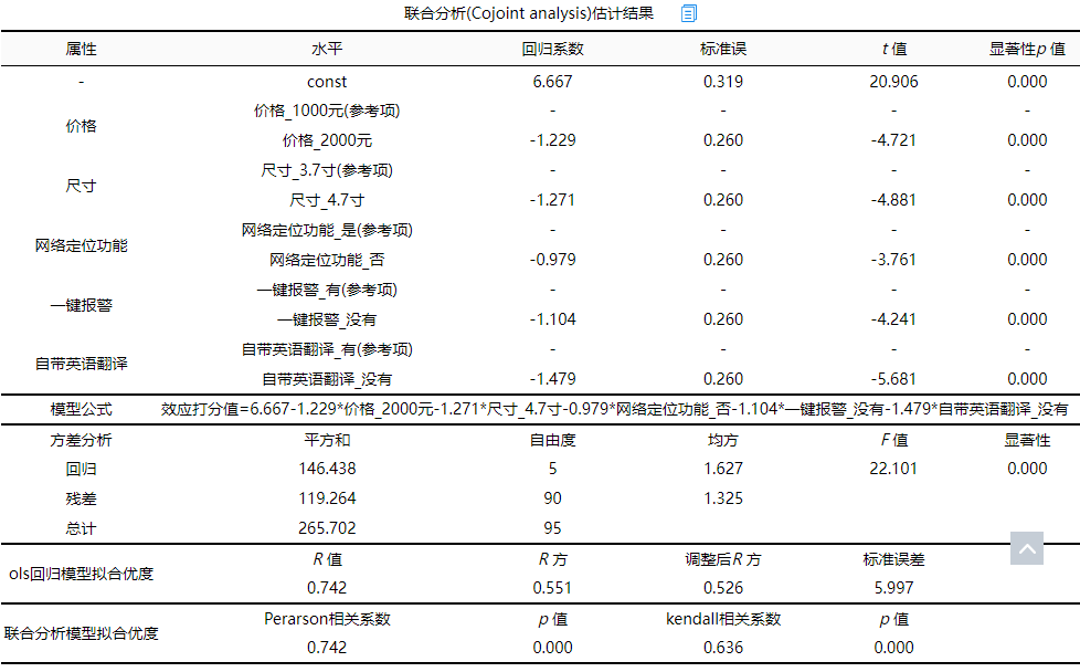 联合分析重要性结果