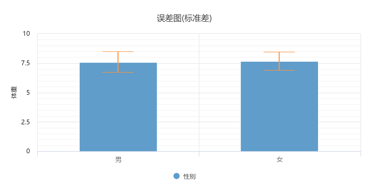 误差线图结果