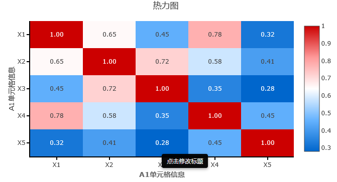 热力图结果