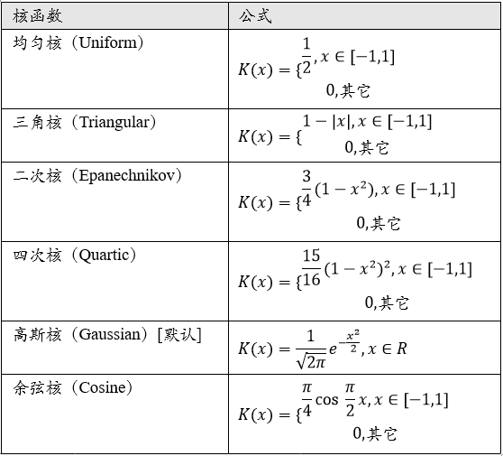 多变量核密度结果