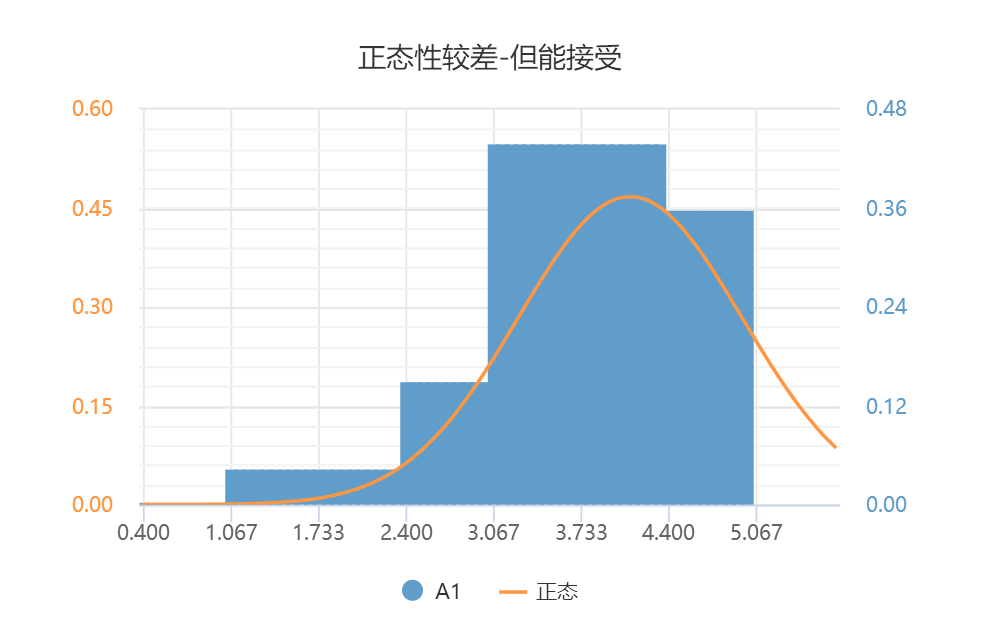 正态分布参考图