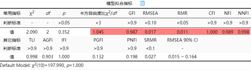 路径分析结果