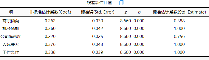 路径图结果