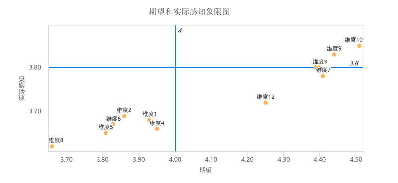 自定义参考线结果