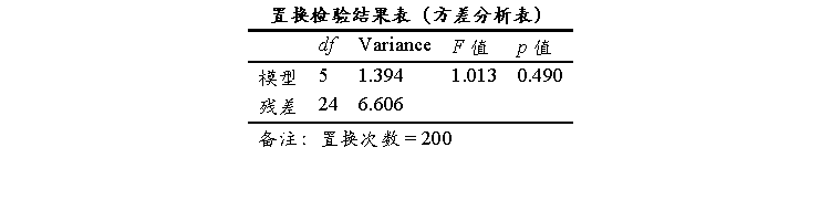 RDA 结果示意