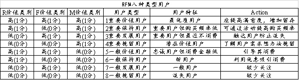 RFM 变量设置示意