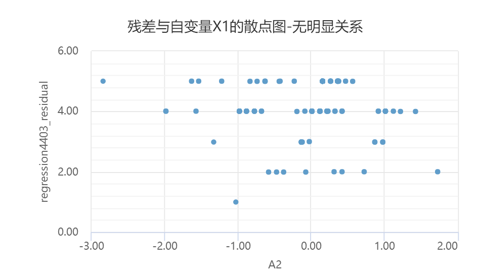 散点图结果