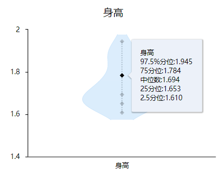 小提琴图结果
